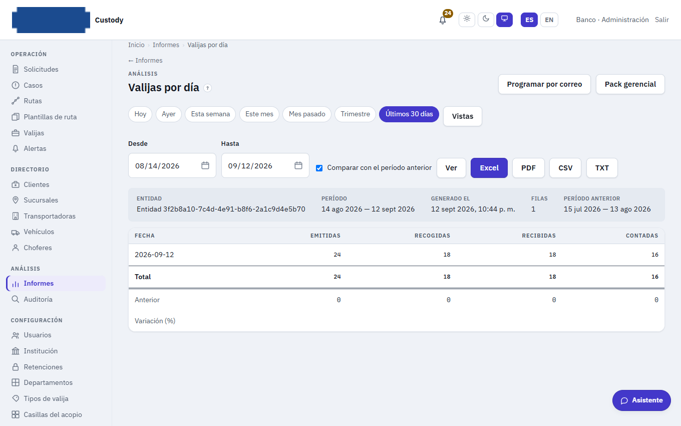 Informe de valijas por día con presets de período, totales y descargas en Excel, PDF, CSV y TXT.
